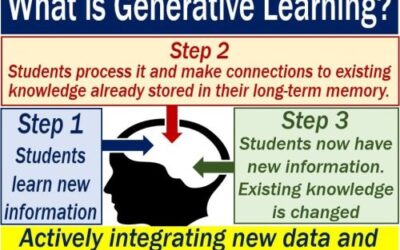 Generative Learning