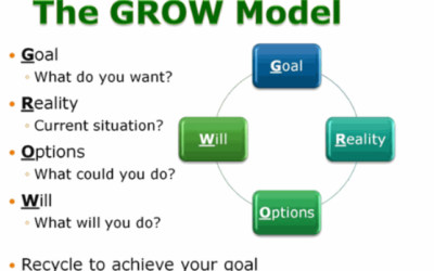 GROWth Model