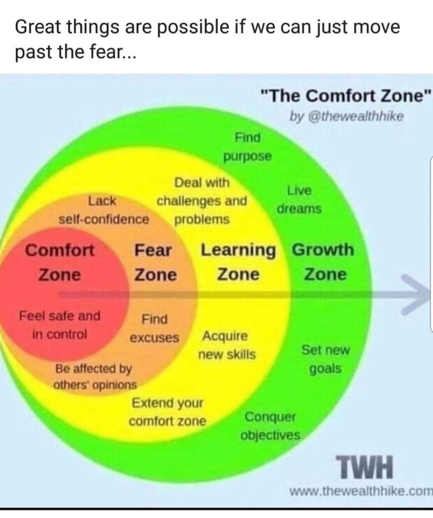 Comfort Fear Learning Growth Zones