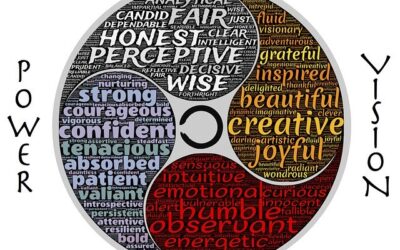 Vision exercise for Leadership Team